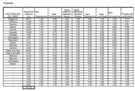 Ripartizione spese condominiali tabelle millesimali